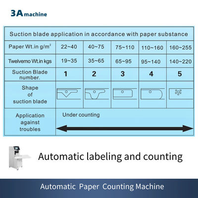 Máquina automática de clasificación de papel para la inserción de etiquetas para talleres de reparación de máquinas 500*500*1400 mm