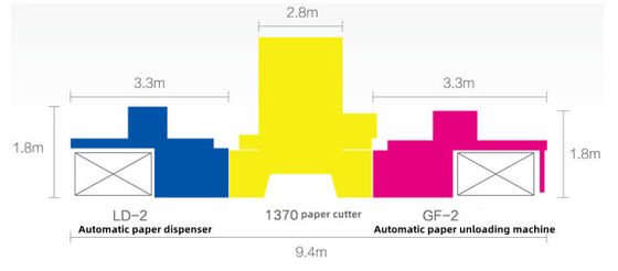 Descargador de papel de la serie CQT-LD-GF-2 de línea de corte inteligente seguro para un funcionamiento estable