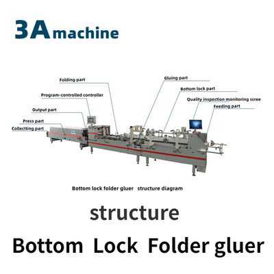SHH-800AG-2 Gluer automático de carpeta de bloqueo de fondo para la inspección de salida de la caja de almuerzo
